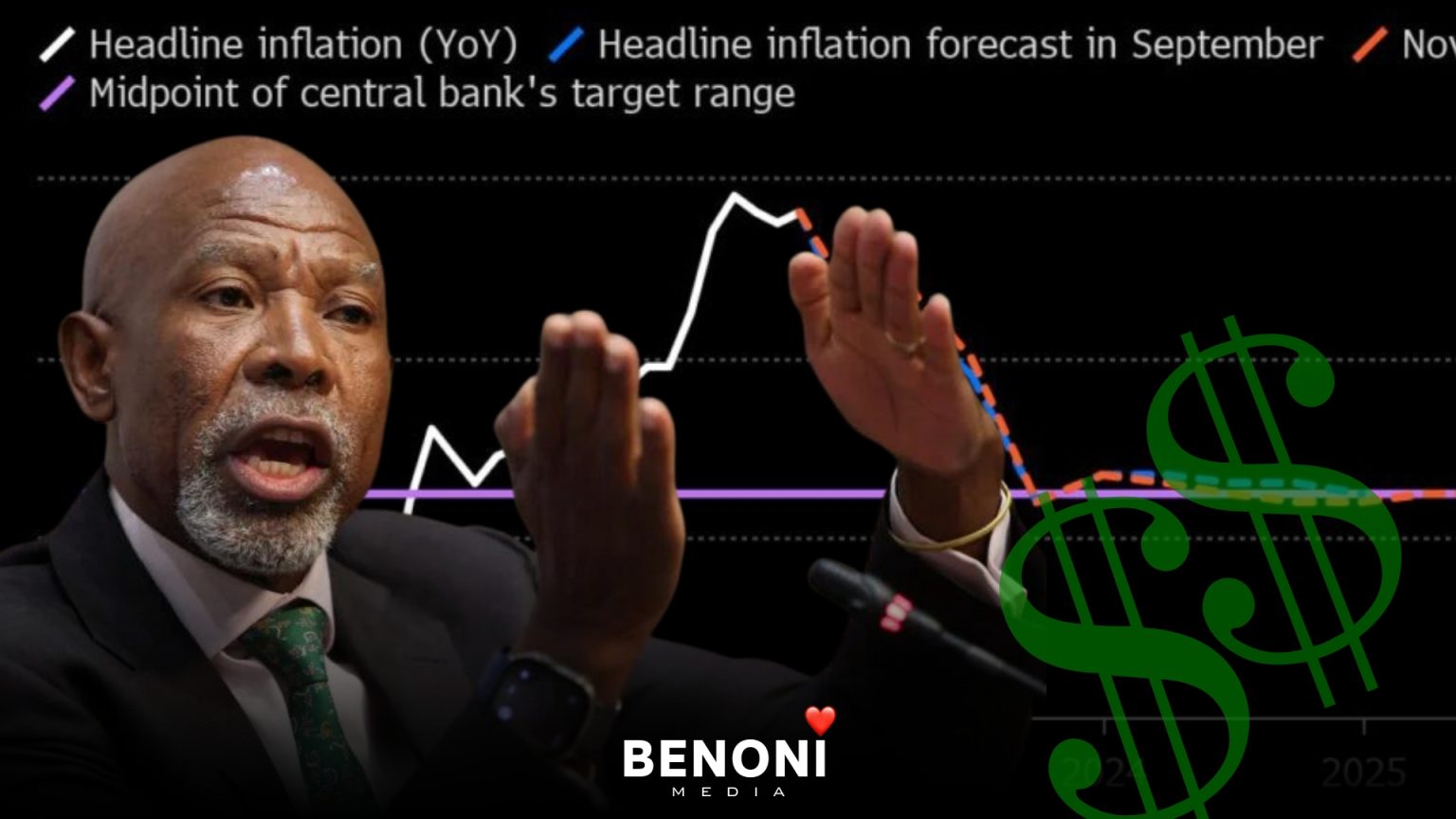 South Africa's Repo Rate: inflation vs Growth Benoni Media