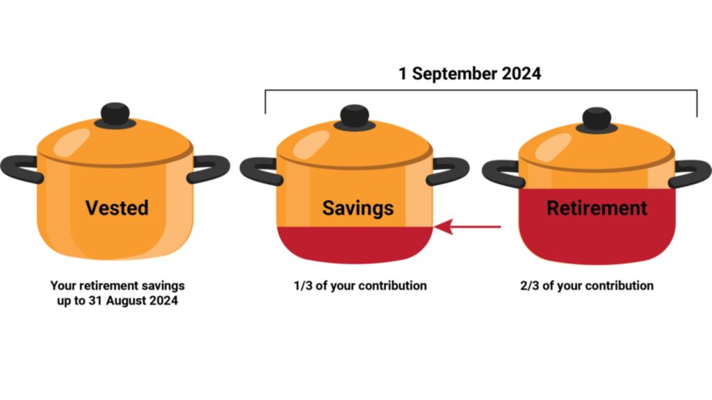 The Two pot Retirement System In South Africa Benoni Media