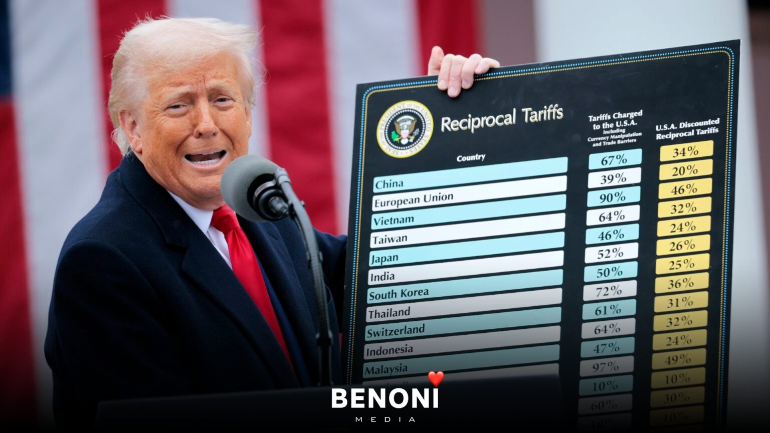 30%_US_Tariffs_Hike_Benoni_media